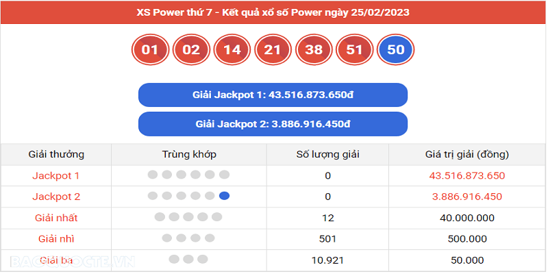 Giới thiệu về xổ số vietlott 99WIN